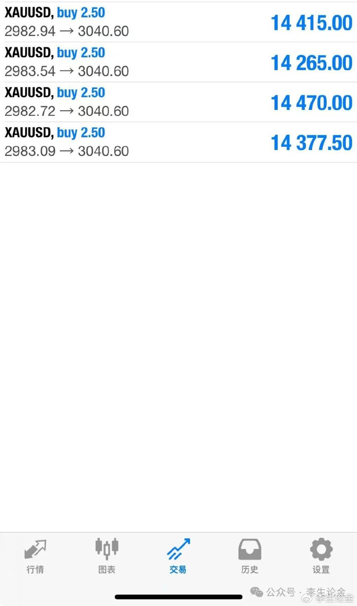 黄金，3054美元定方向！_财经头条