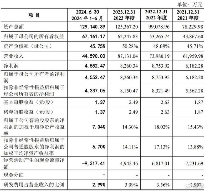 常友科技通过注册：年营收8.7亿 刘文叶家族色彩浓厚