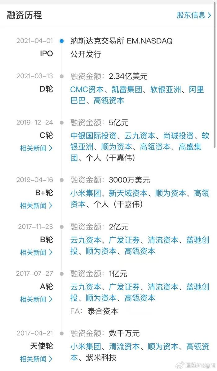 今日头条：澳门今期正版四不像图片下载-拟私有化、谋求跨界、进军海外，怪兽充电还有转机吗？  第4张