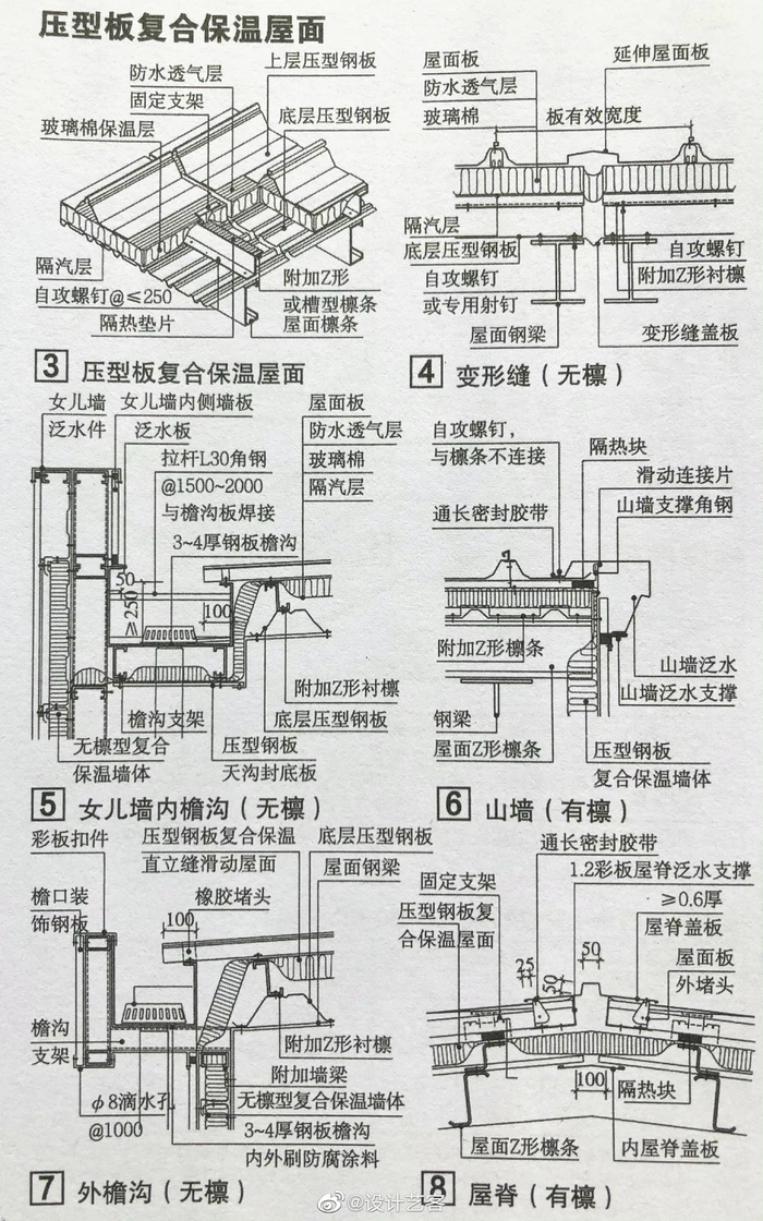 坡屋顶檐口构造大全，盖房子参考。