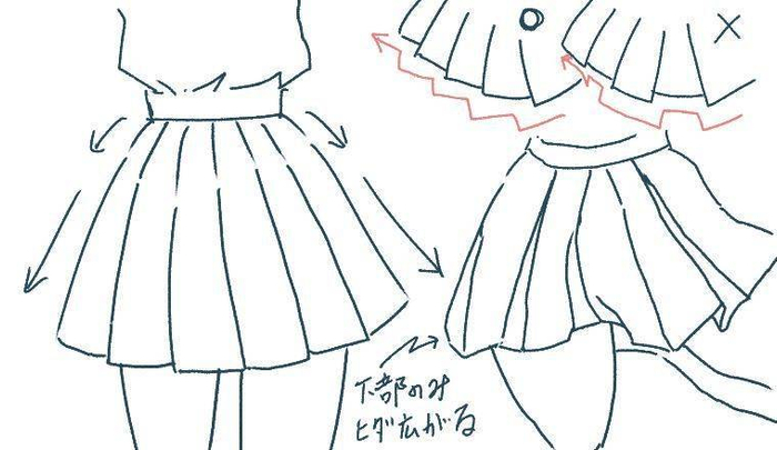 下面展开的印象因为裙子的上部分被缝上了,所以给人一种从那里被重力