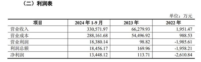 松发股份注入局：恒力重工80亿造船资产疑云不少 高负债压力陡增