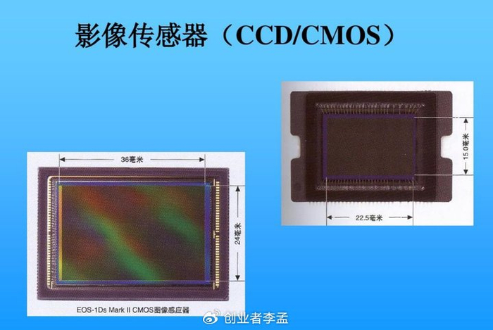 既然很多的相机cmos是方的那为什么很多镜头的设计是圆的