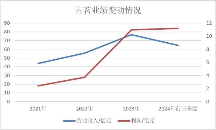 古茗茶饮更新港股招股书！王云安共赢理念受质疑、加盟商利益受损