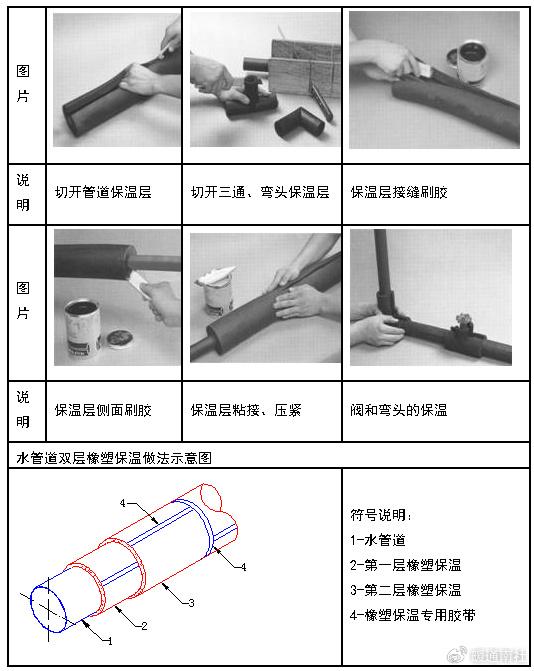 橡塑保温施工图图片