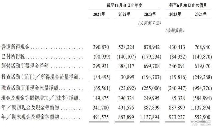 毛戈平上市：市值超250亿港元，浦申九鼎刚退出，错过资本盛宴