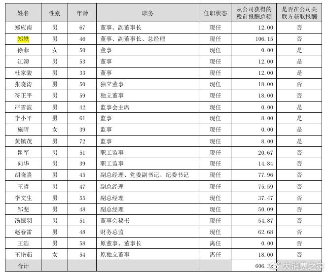 酒鬼酒突发高管变动！总经理郑轶离任，任内股价暴跌、净利八连降  第6张