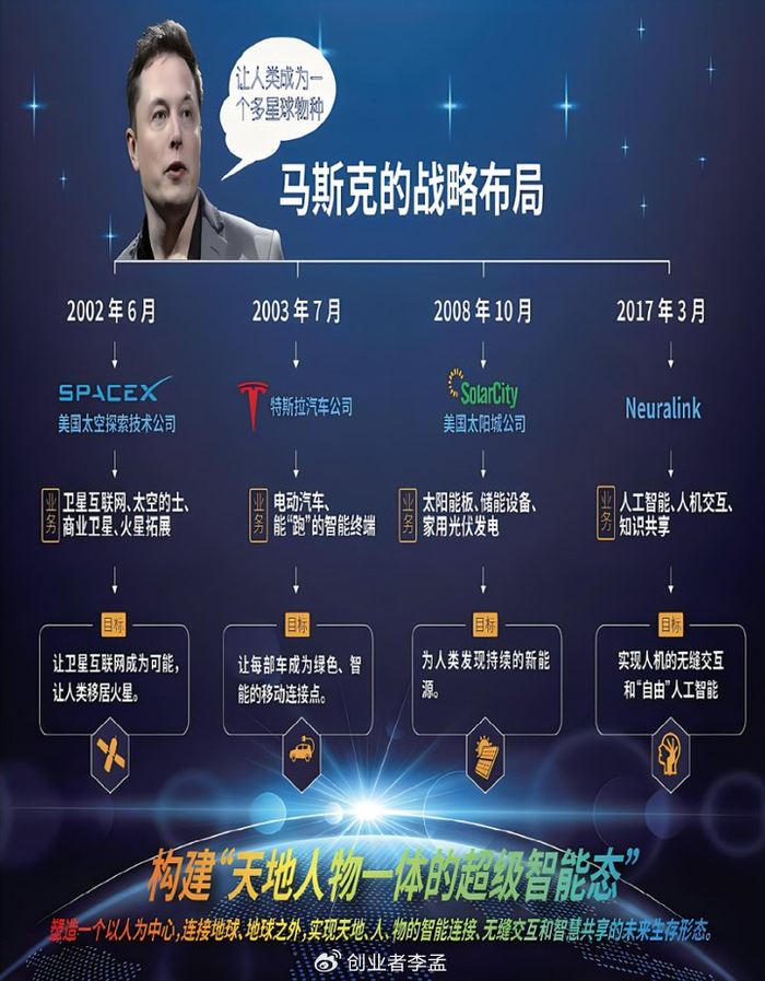 马斯克的星链作用,是不是言被夸大太了呢?|马斯克|卫星|轨道_新浪新闻