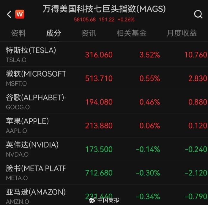 美联储降息买什么股票比较好(美联储降息后,买方机构认为这些板块有投资机会)