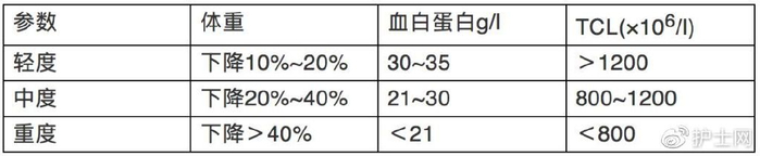 糖尿病_新浪新闻
