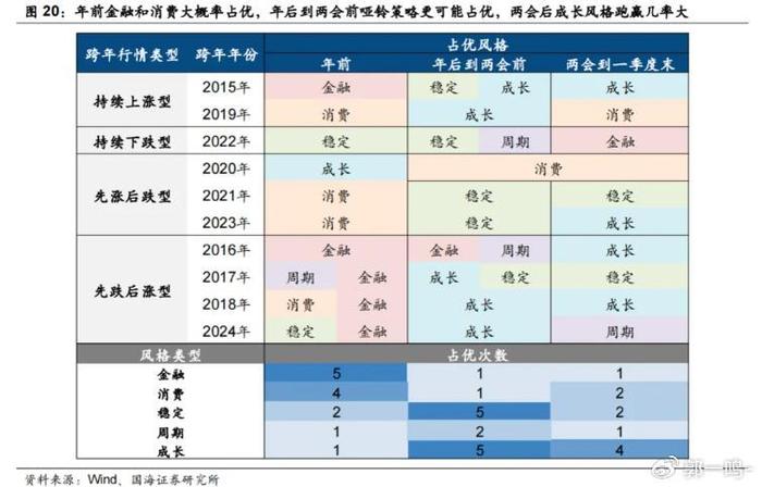 A股跨年行情风格如何演绎？