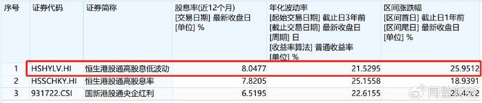 微博达人：49图库港澳台开奖结果今天-港股红利怎么选？这只指数股息率高达8%！