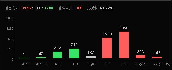 A股画龙点睛（20241206）  第3张