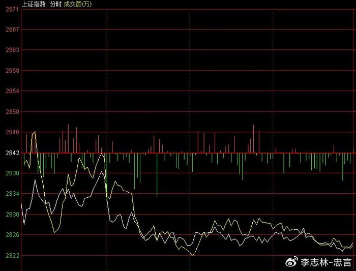 李志林-忠言：四大ETF率各指数回调，反弹一日游打回老家去？