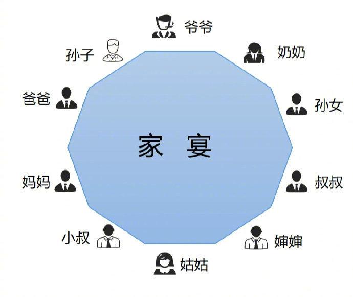 亲家见面座位图图片