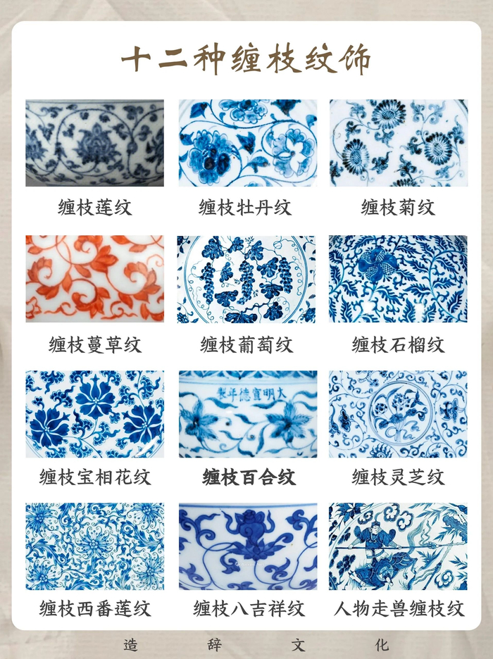 传统瓷器纹饰汇总……__财经头条