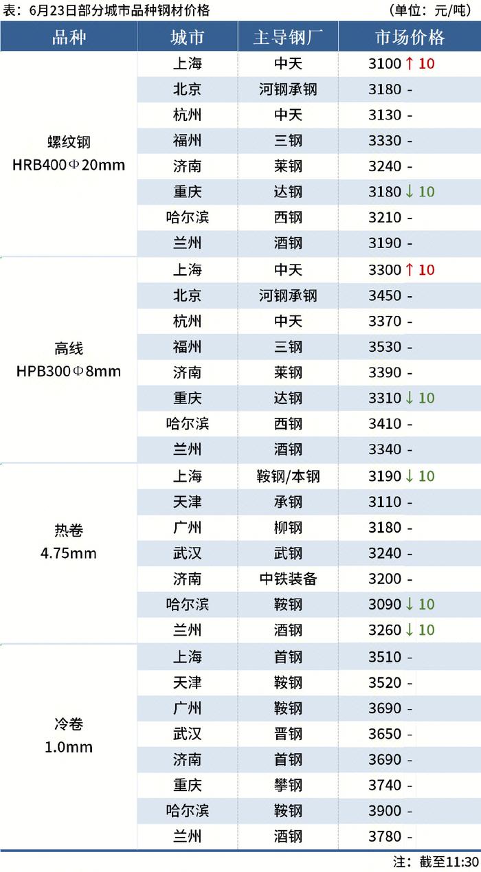 铁矿石期货新浪财经(铁矿石期货走势图今日)