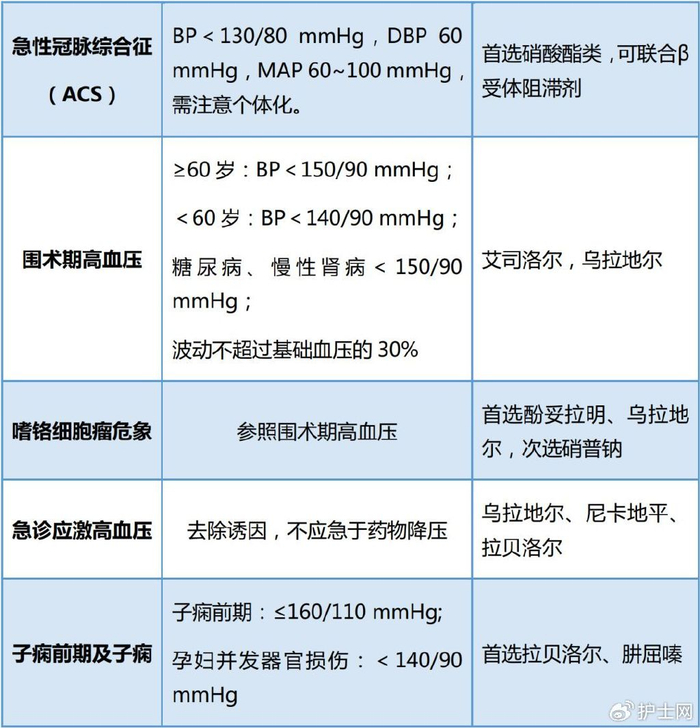 呋塞米等进行脱水治疗17 有惊厥者镇静止惊可肌内注射苯巴比妥钠