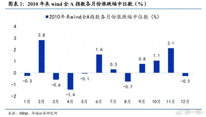 A股跨年行情风格如何演绎？