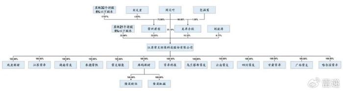 常友科技通过注册：年营收8.7亿 刘文叶家族色彩浓厚