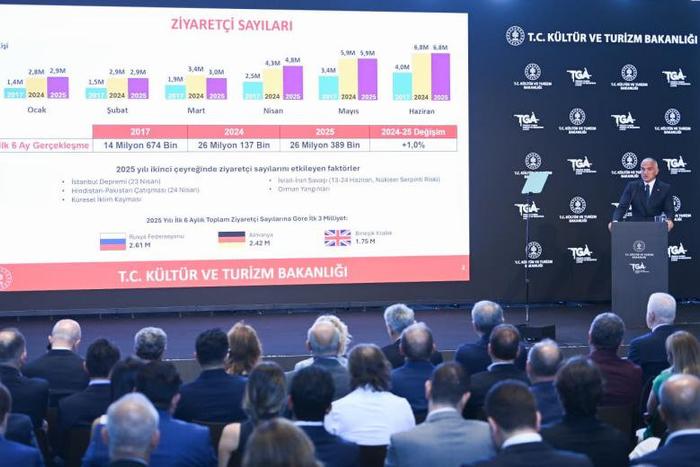 2025年上半年土耳其旅游业实现稳健增长(图1)