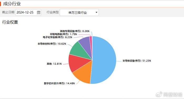 半导体行业复苏正当时，2025年能否续写辉煌？  第2张