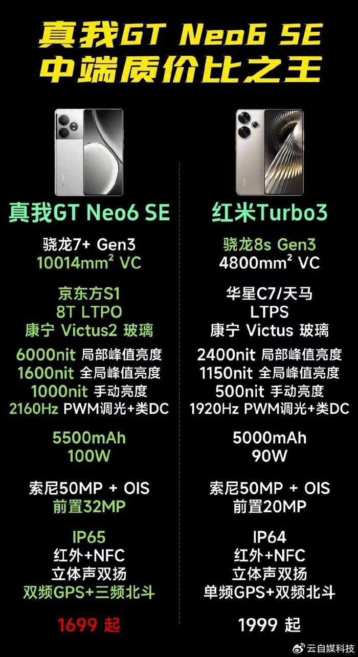 真我gtneo手机参数图片