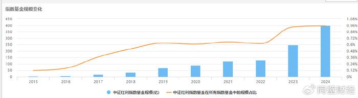 不用怀疑，未来很长一段时间依旧是红利主导行情！