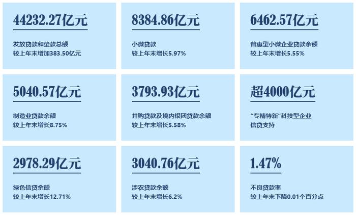 民生银行：重点领域信贷投放持续增加  提升实体经济服务质效