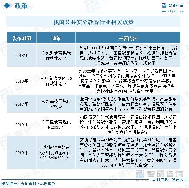 2023年中國公關安全教育行業市場概況分析政策規範化行業步入發展