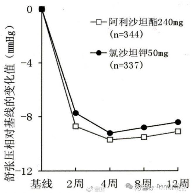 信立泰深度解读