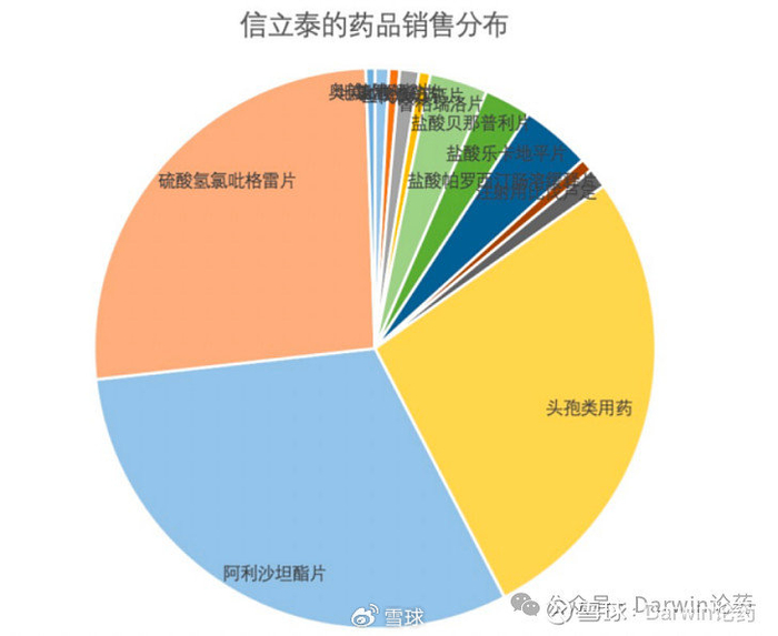 信立泰深度解读|高血压_新浪新闻