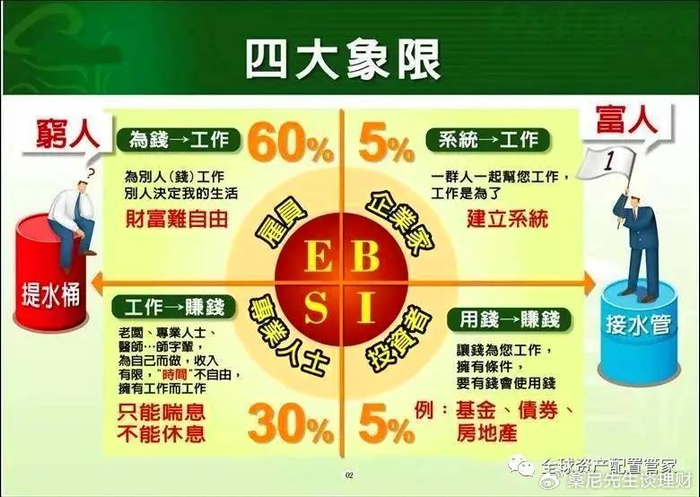 财商升级 | 理财之前先要有的两个基础思维方式