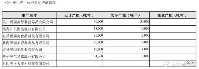 贝因美与经销商互诉背后：谢宏多项战略目标未实现、产能消化存疑  第14张