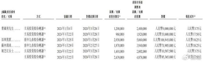 毛戈平上市：市值超250亿港元，浦申九鼎刚退出，错过资本盛宴