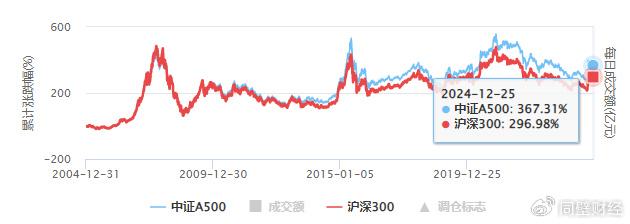 风格切换到大盘了？如何选择标的？  第3张