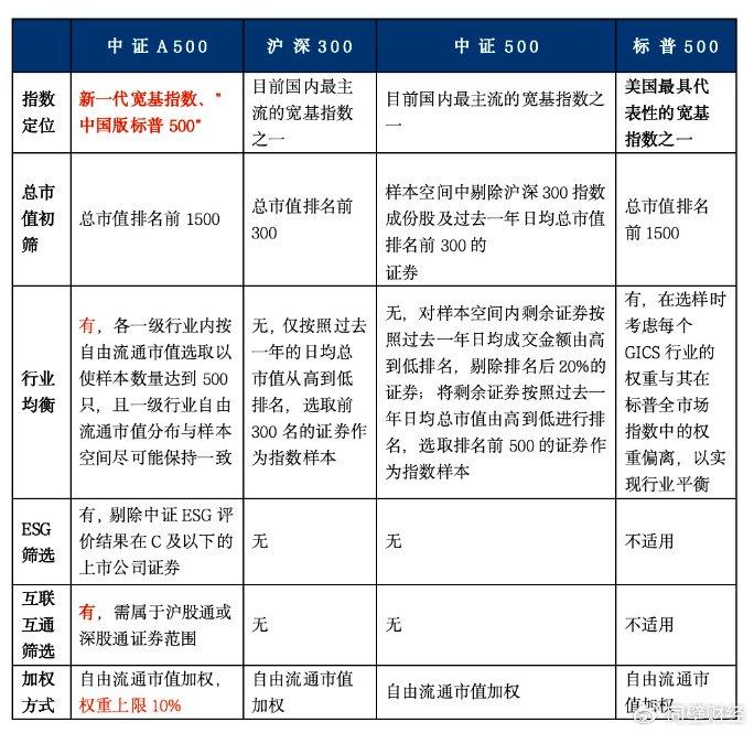 风格切换到大盘了？如何选择标的？