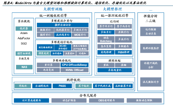 华为盘古大模型研究:盘古开天,AI落地__财经头条