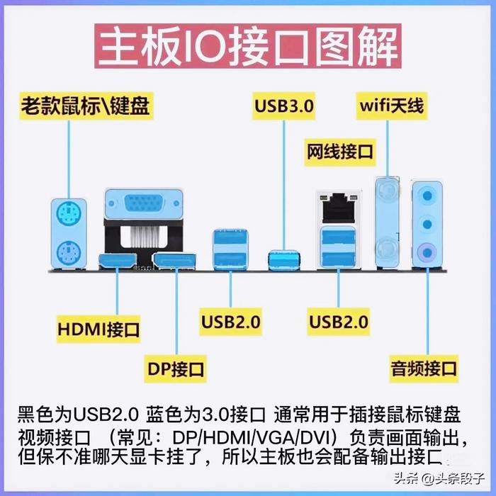 机箱后面插孔图解图片