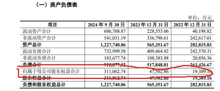 松发股份注入局：恒力重工80亿造船资产疑云不少 高负债压力陡增