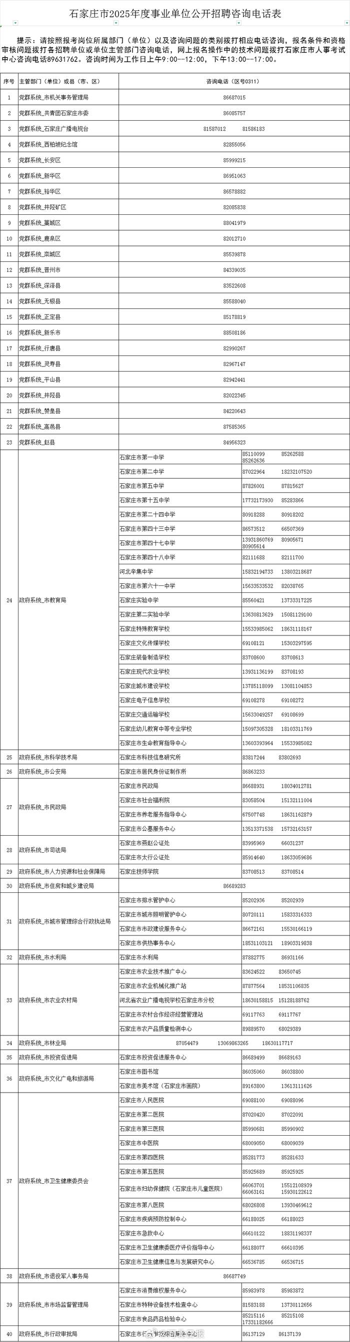 石家庄工作招聘群(石家庄工作招聘群有哪些)