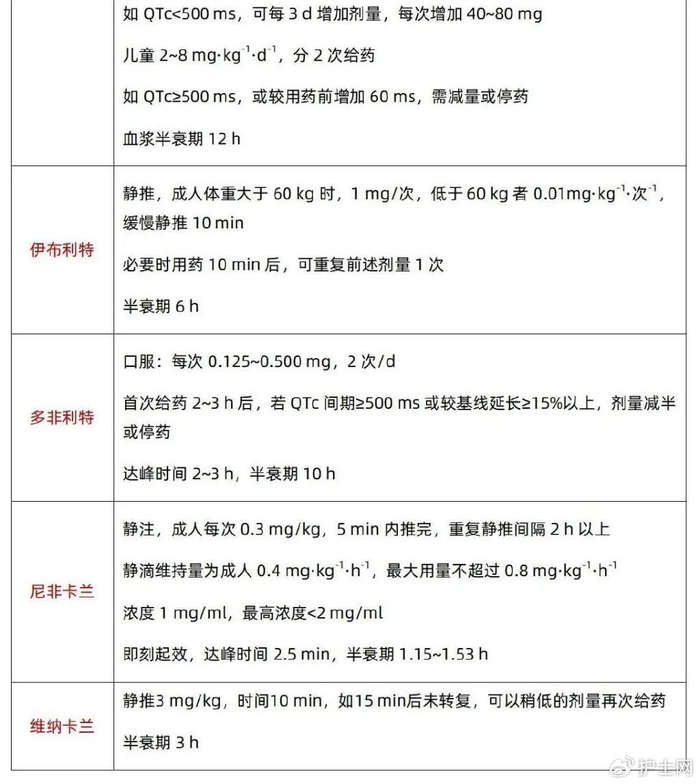 抗心律失常药物用法用量一览