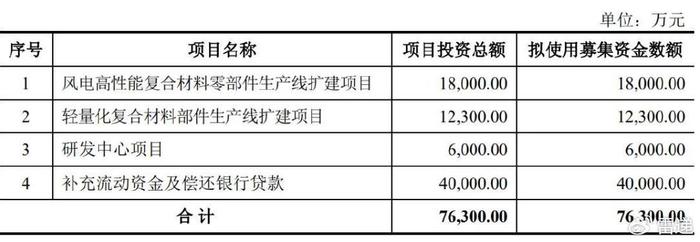 常友科技通过注册：年营收8.7亿 刘文叶家族色彩浓厚