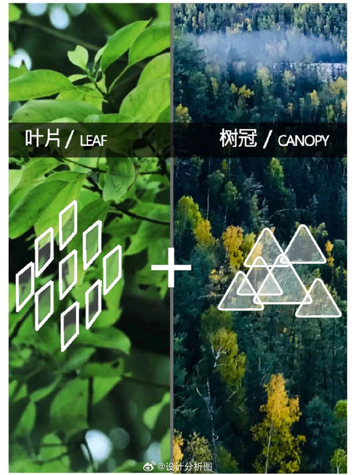 如何提取景观设计中的概念,你需要做这套前期概念分析