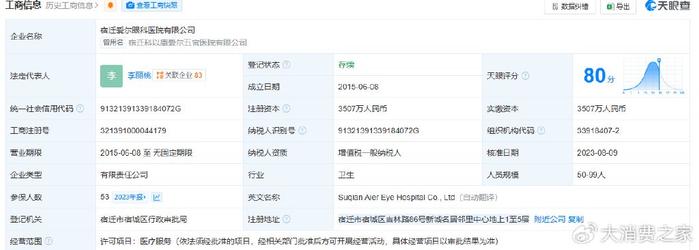 爱尔眼科3亿激励股解禁！高商誉下丑闻频出、被注销医院更名运营