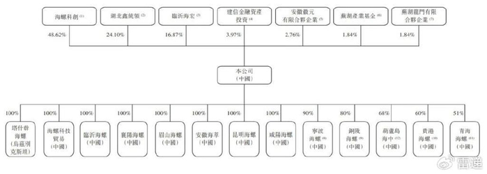 海螺材料通过上市聆讯:上半年营收11亿 湖北鑫统领持股24%__财经头条__新浪财经