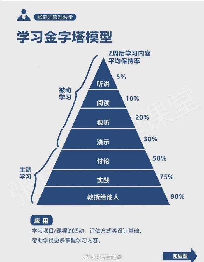 走上管理岗位你需要知道这5个知识模型