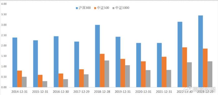 银行股持续走高，中国银行、建设银行再创历史新高！