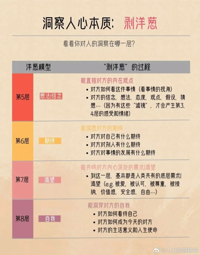 共情力之洞察人心