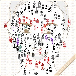 克夫相女人痣 克夫痣分布的位置|克夫|克夫相|额头_新浪新闻